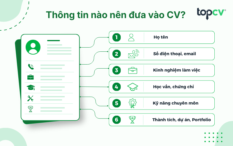 Những thông tin nên đưa vào CV